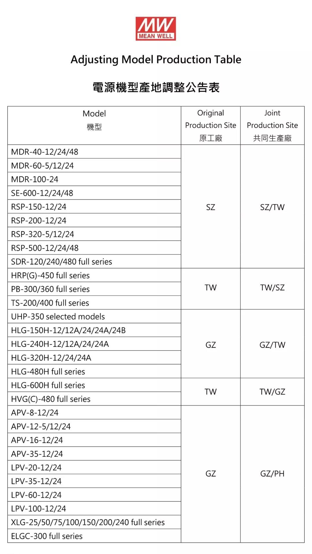 明緯電源
